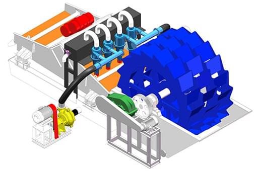 Wheel Sand Wash Plant