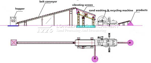 sand_washing_flow-1