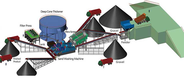 mineral-washing-plant-1