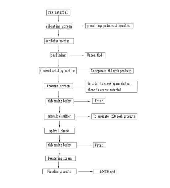 slicia-sand-flowchart